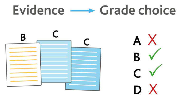 Range of grades allocated