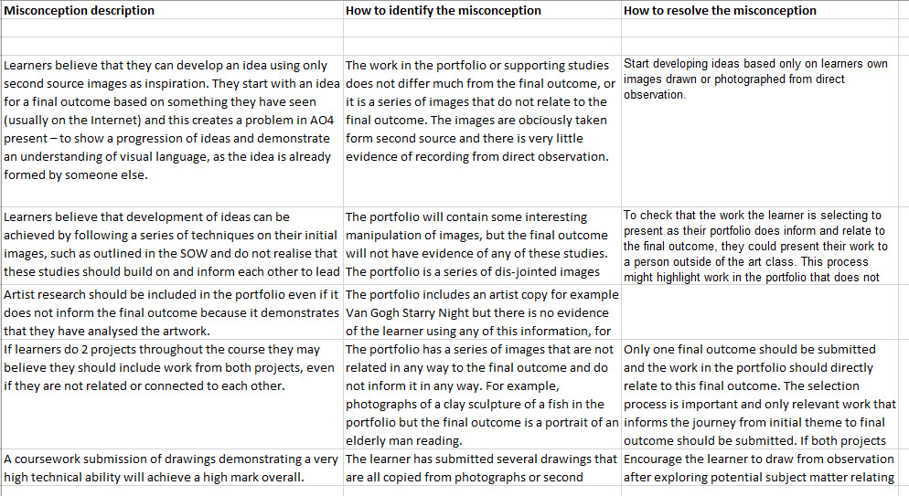 Misconceptions example