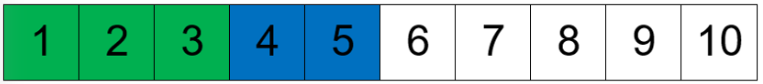 Number line - 1,2 and 3 coloured green, and 4 and 5 coloured blue