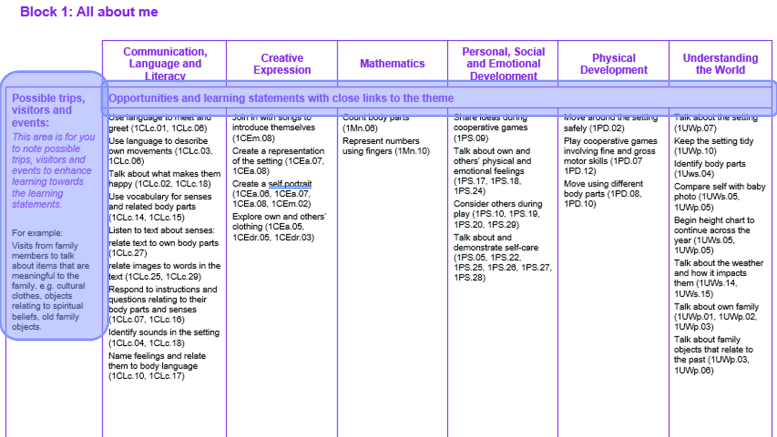 Extract from EY1 LTP Block 1 page 2 – with ‘Opportunities …’ header and trip section highlighted