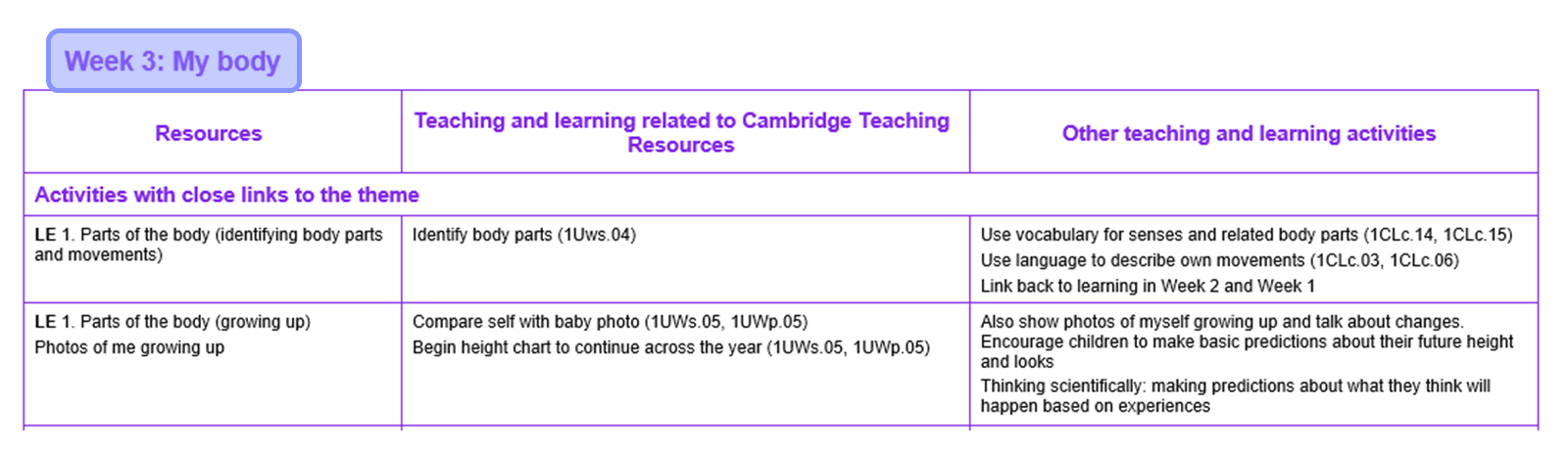 The first 4 rows of Week 3 on the MTP page 7 with the Week header highlighted