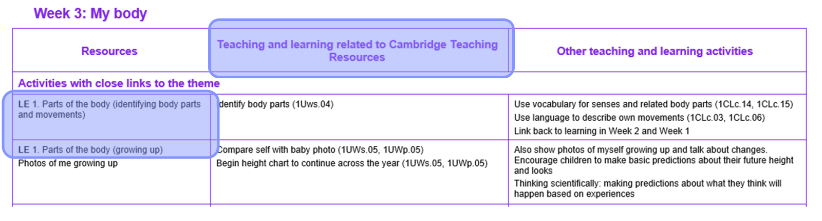 The first 4 rows of Week 3 on the MTP page 7 with the two activities labelled LE highlighted 
