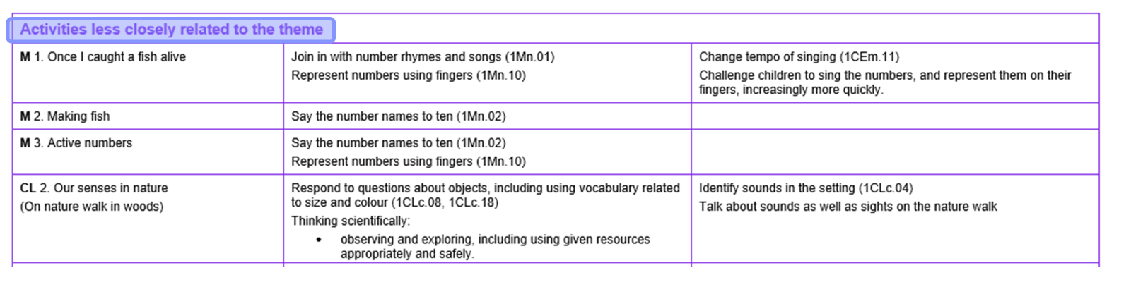 First 4 rows from MTP Week 3 page 8 with ‘Activities less closely related to the theme’ header highlighted
