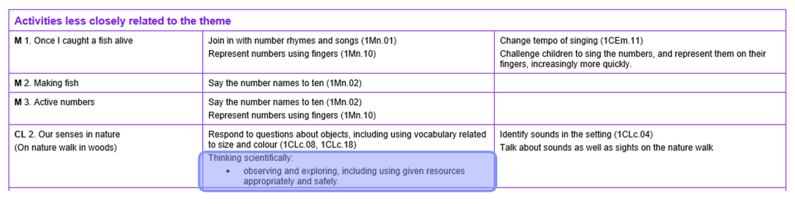 First 4 rows from MTP Week 3 page 8 with ‘Thinking scientifically’ content highlighted