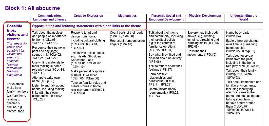 Extract from EY1 LTP Block 1 page 2 – with ‘Opportunities …’ header and trip section highlighted 