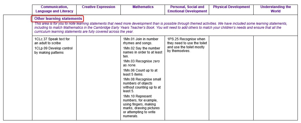 Extract from EY1 LTP Block 1 page 3 with ‘Other learning statements’ highlighted 