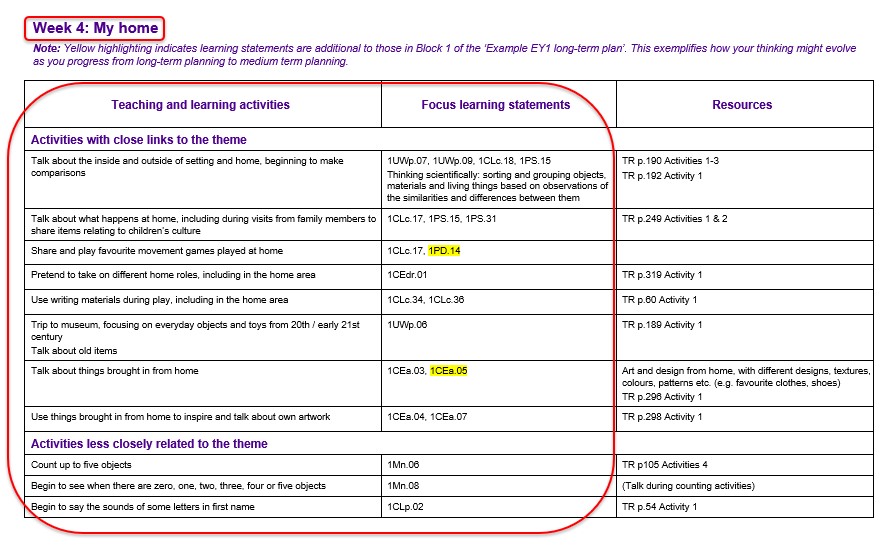 Extract from EY1 Block 1 MTP Week 4, includes some thinking scientifically, with week title and first two columns highlighted