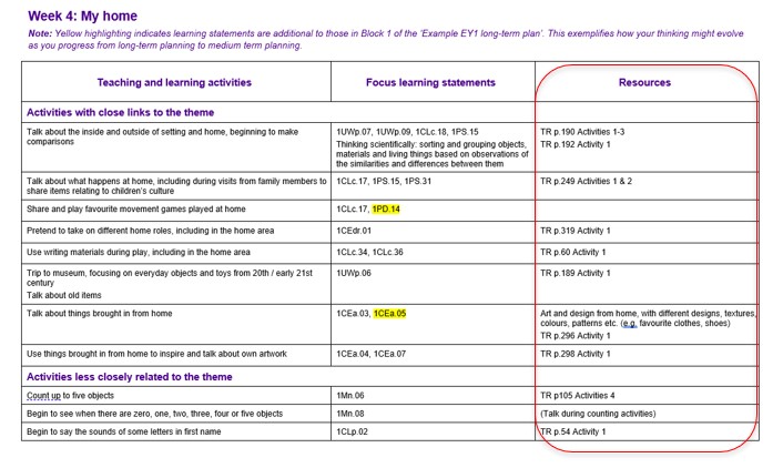 Extract from EY1 Block 1 MTP page with Resources column highlighted